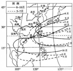 ​秋老虎什么意思呢（什么是“秋老虎”？）